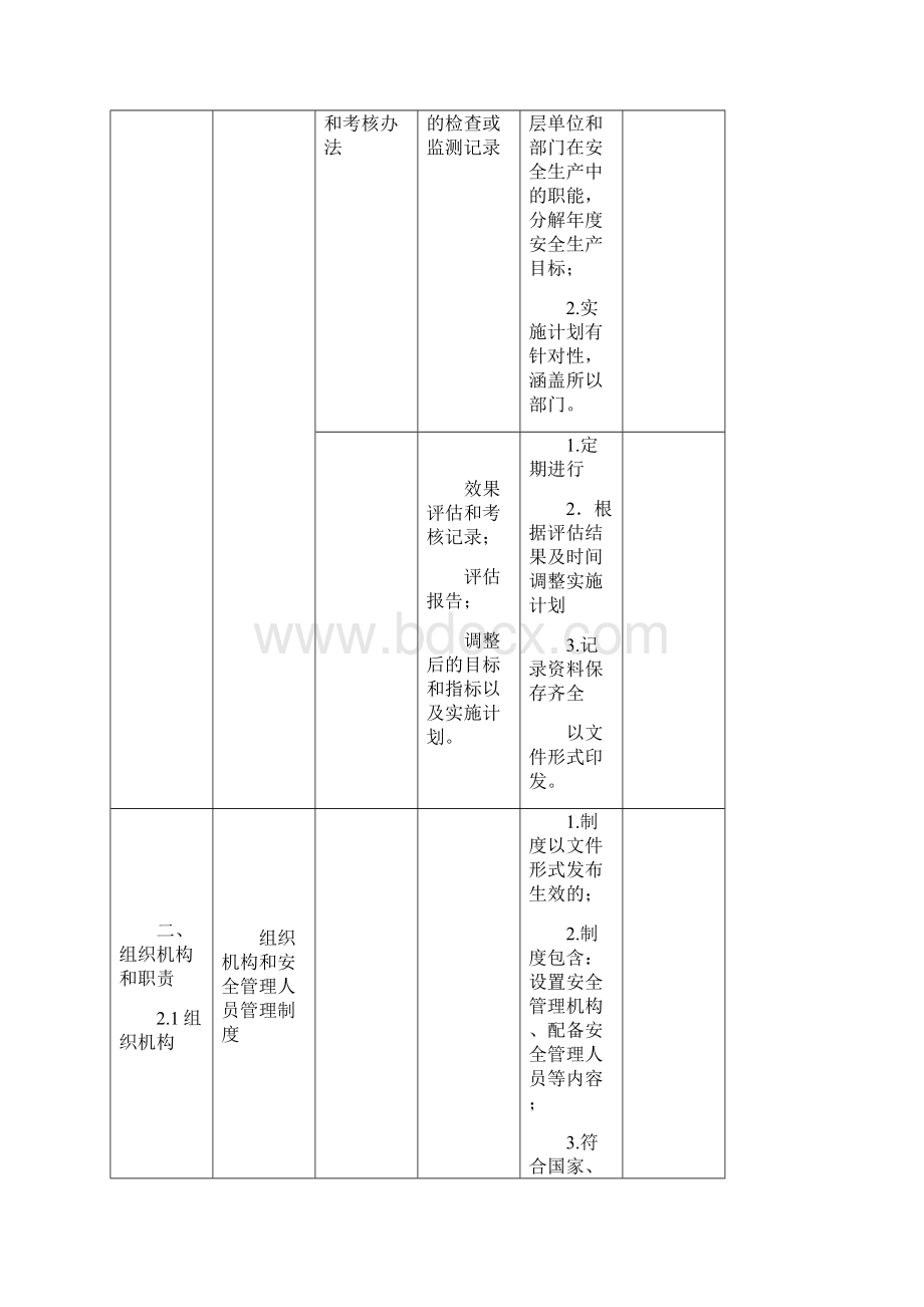 企业安全生产标准化文件及要求完全版.docx_第2页