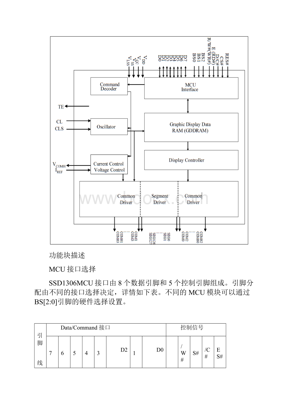 ssd1306中文手册.docx_第3页