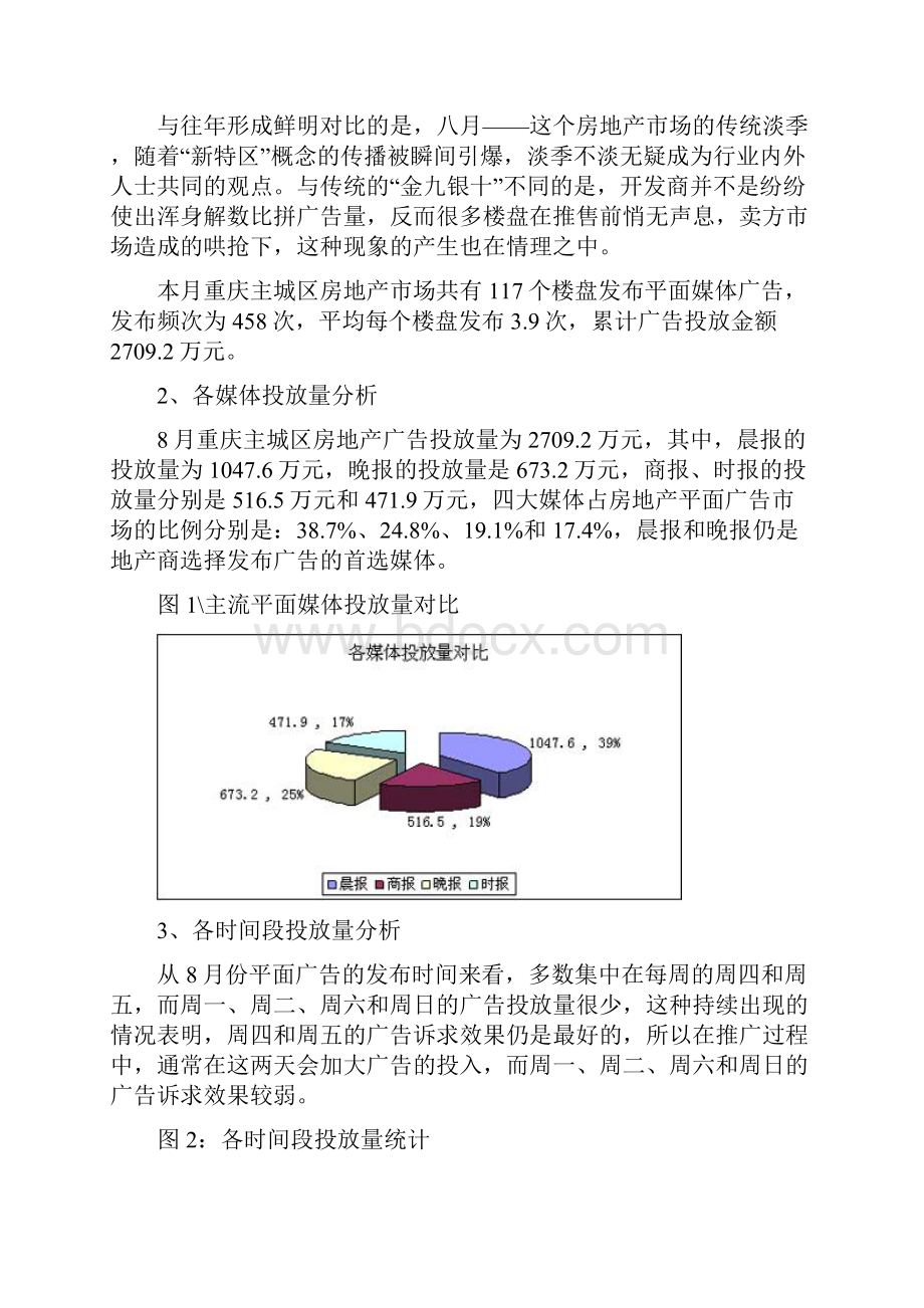 重庆房地产广告监测研究报告.docx_第2页
