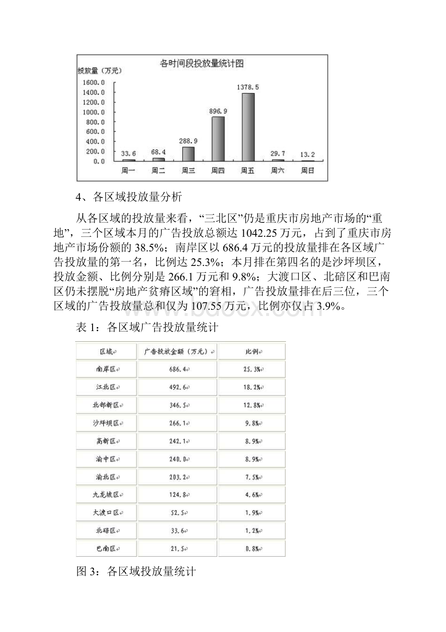 重庆房地产广告监测研究报告.docx_第3页