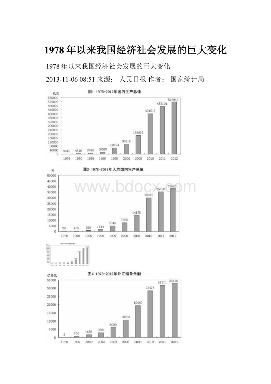 1978年以来我国经济社会发展的巨大变化.docx_第1页