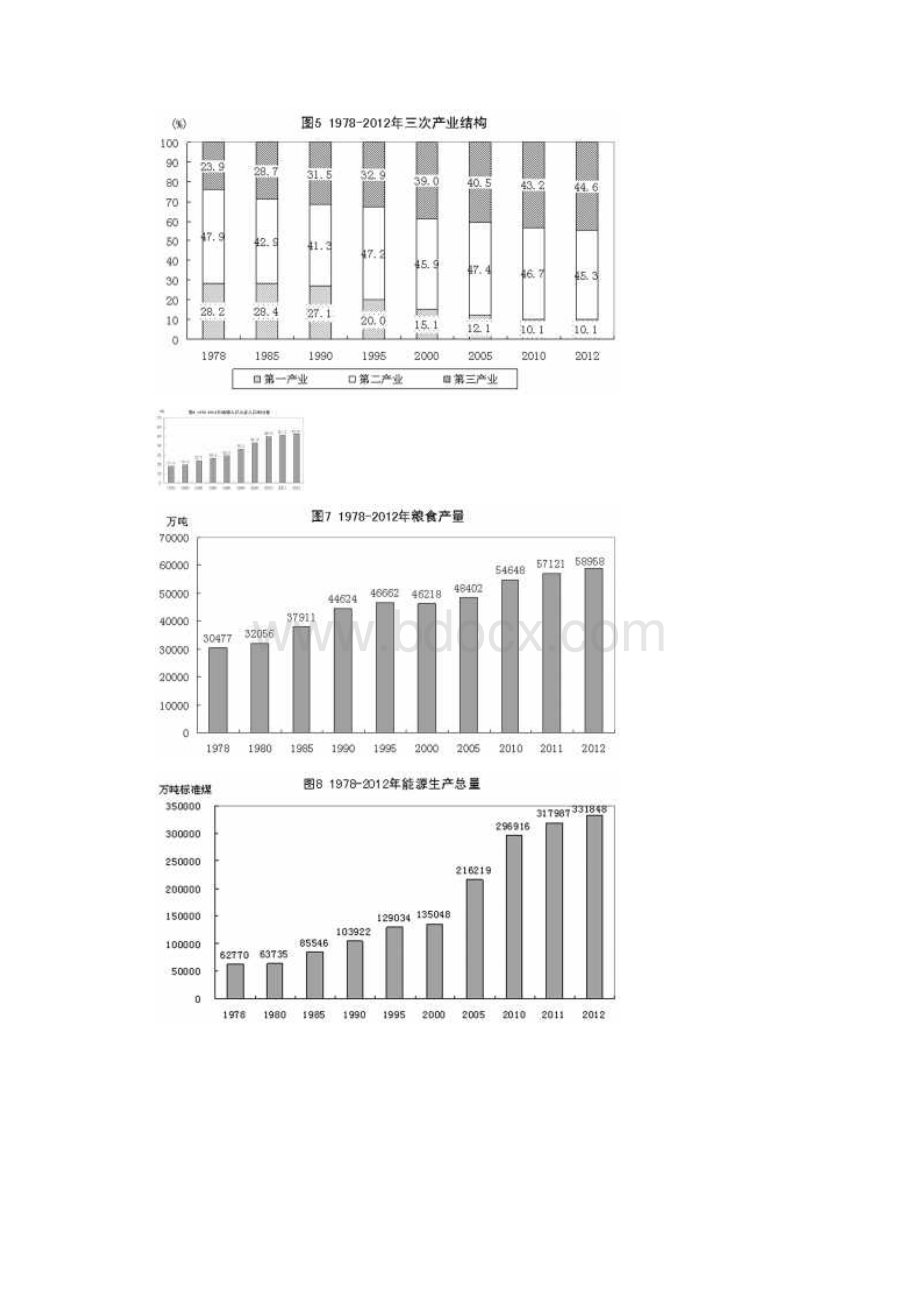 1978年以来我国经济社会发展的巨大变化.docx_第2页