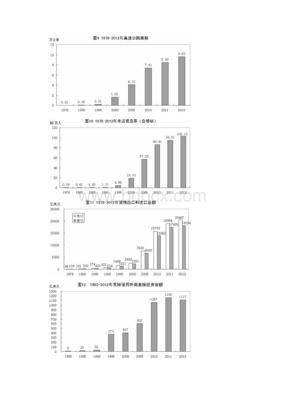 1978年以来我国经济社会发展的巨大变化.docx_第3页