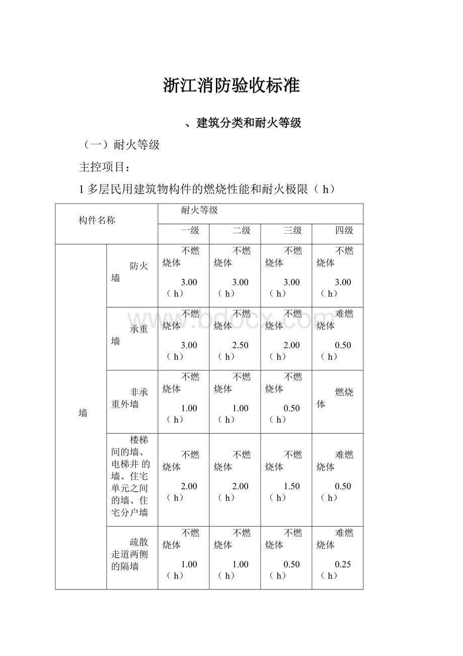 浙江消防验收标准.docx