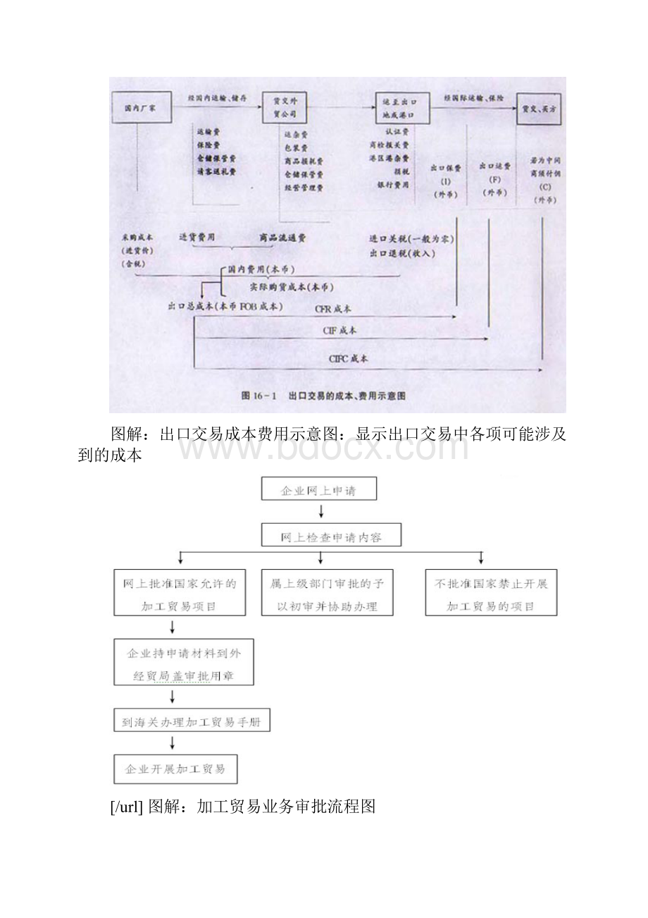 外贸知识培训外贸流程图.docx_第2页