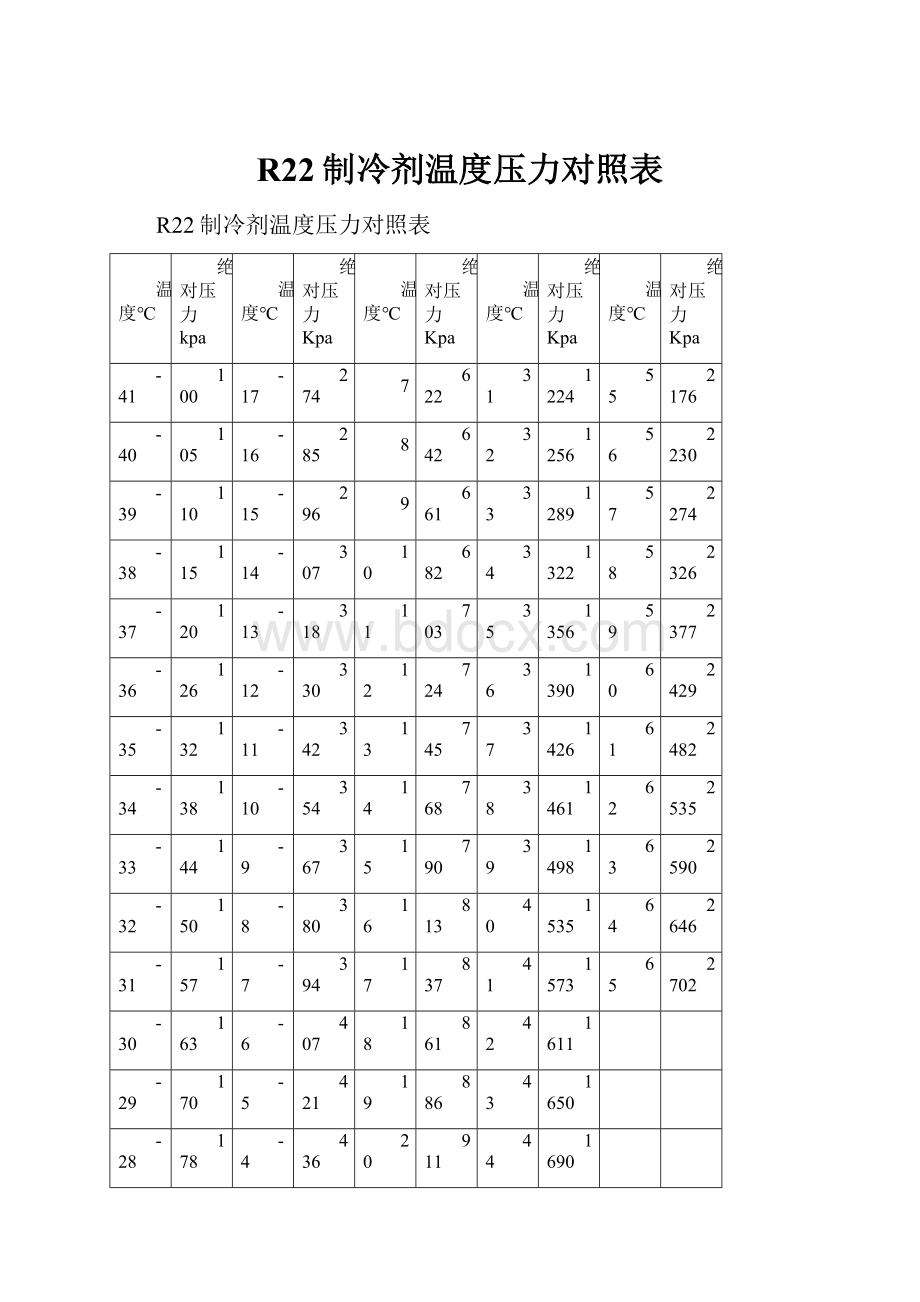 R22制冷剂温度压力对照表.docx_第1页