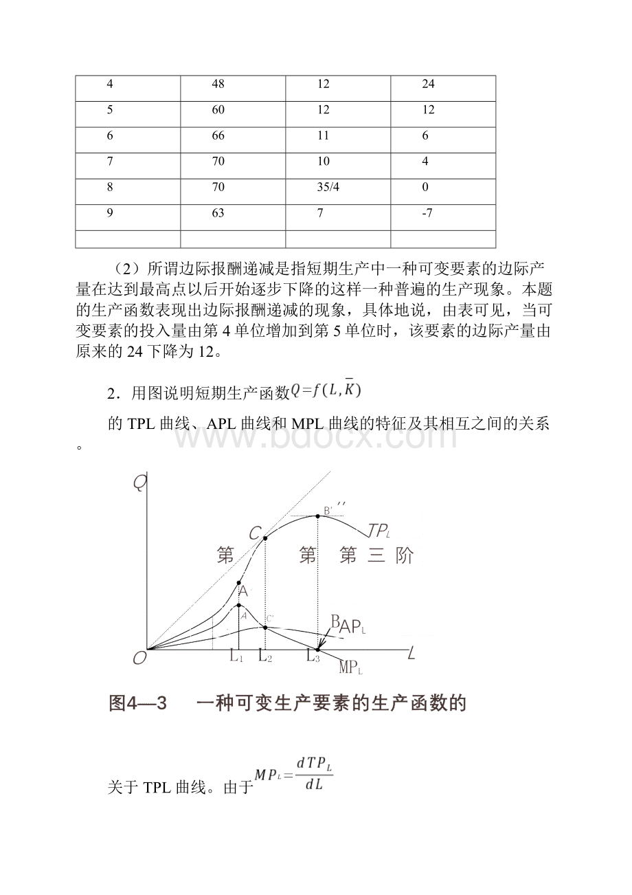 1下面是一张一种可变生产要素地短期生产函数地产量表.docx_第2页