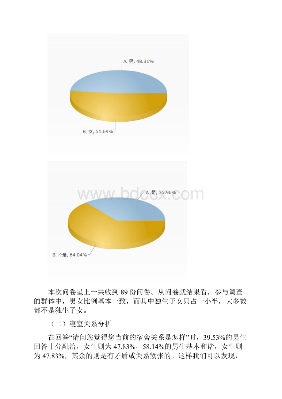 关于某大学生寝室关系地调研报告材料.docx_第3页