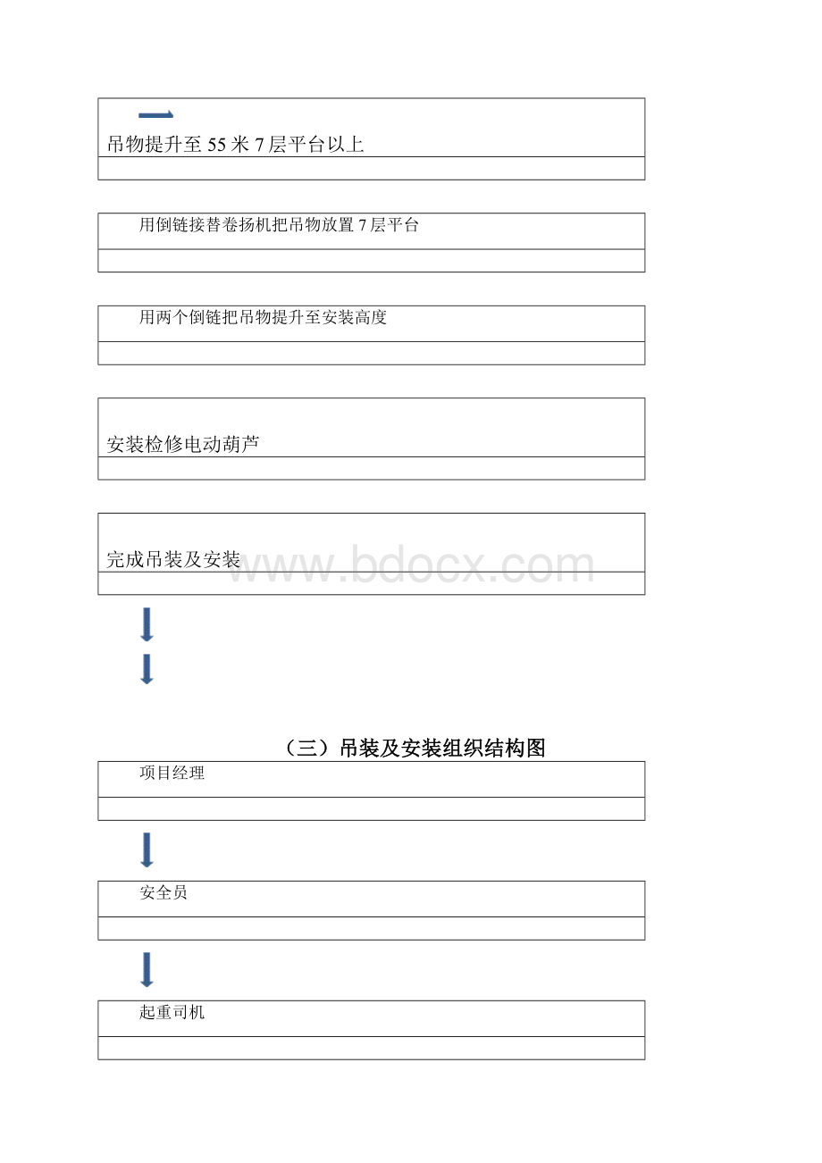 电动葫芦吊装专项方案.docx_第3页