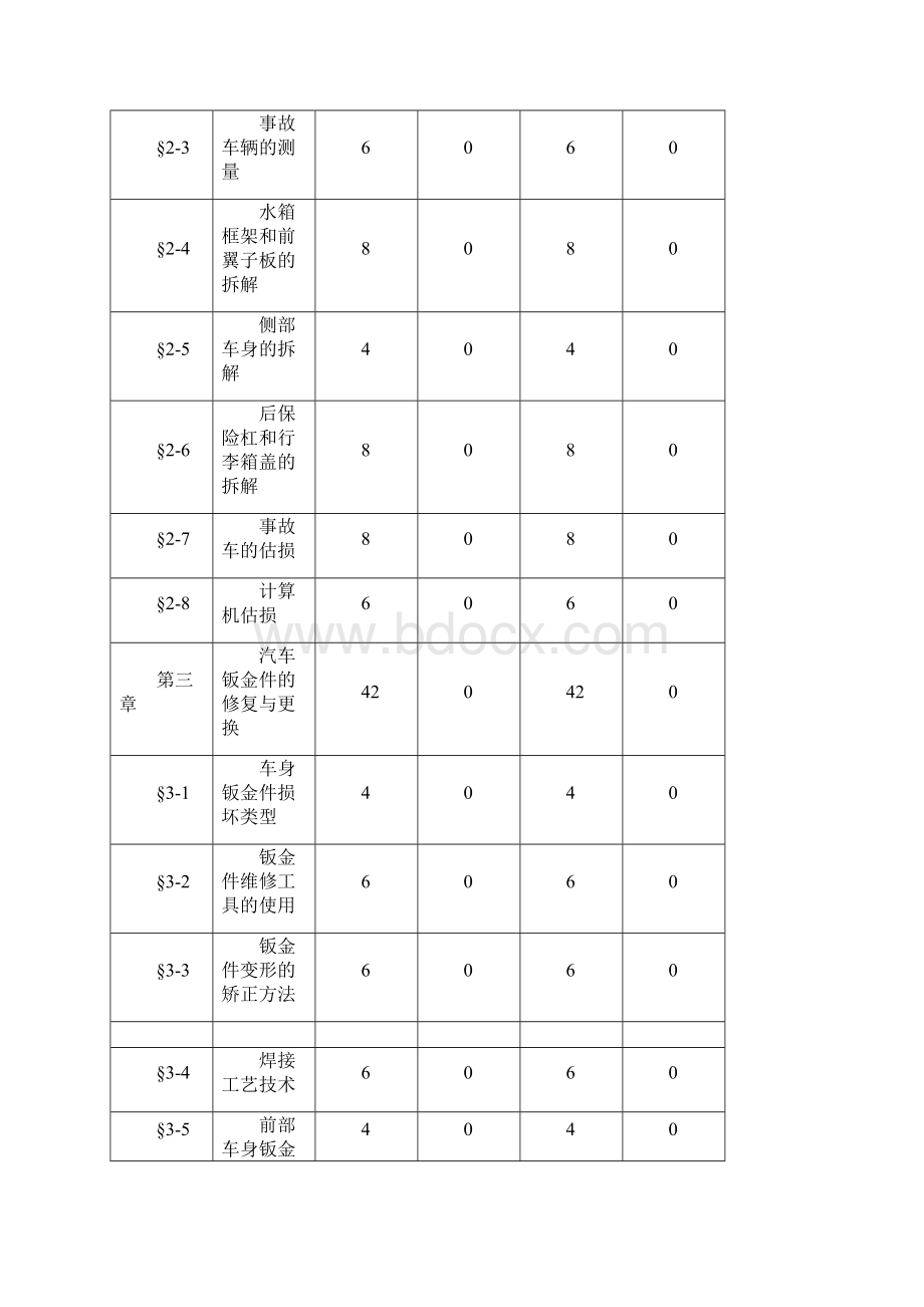 《汽车钣金喷漆技术》课程实施性教学大纲设计讲解.docx_第3页