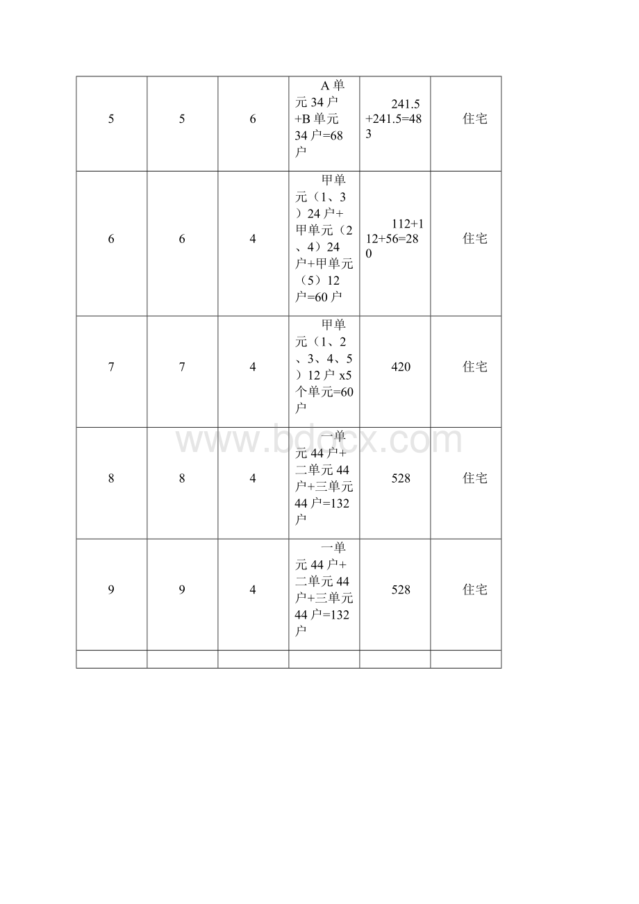 用电负荷明细表详细.docx_第2页