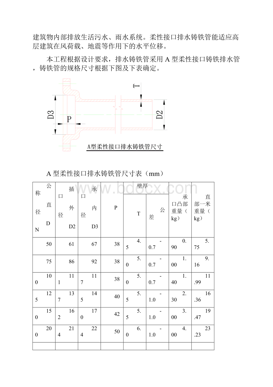 柔性铸铁管排水工程施工方案知识分享.docx_第3页