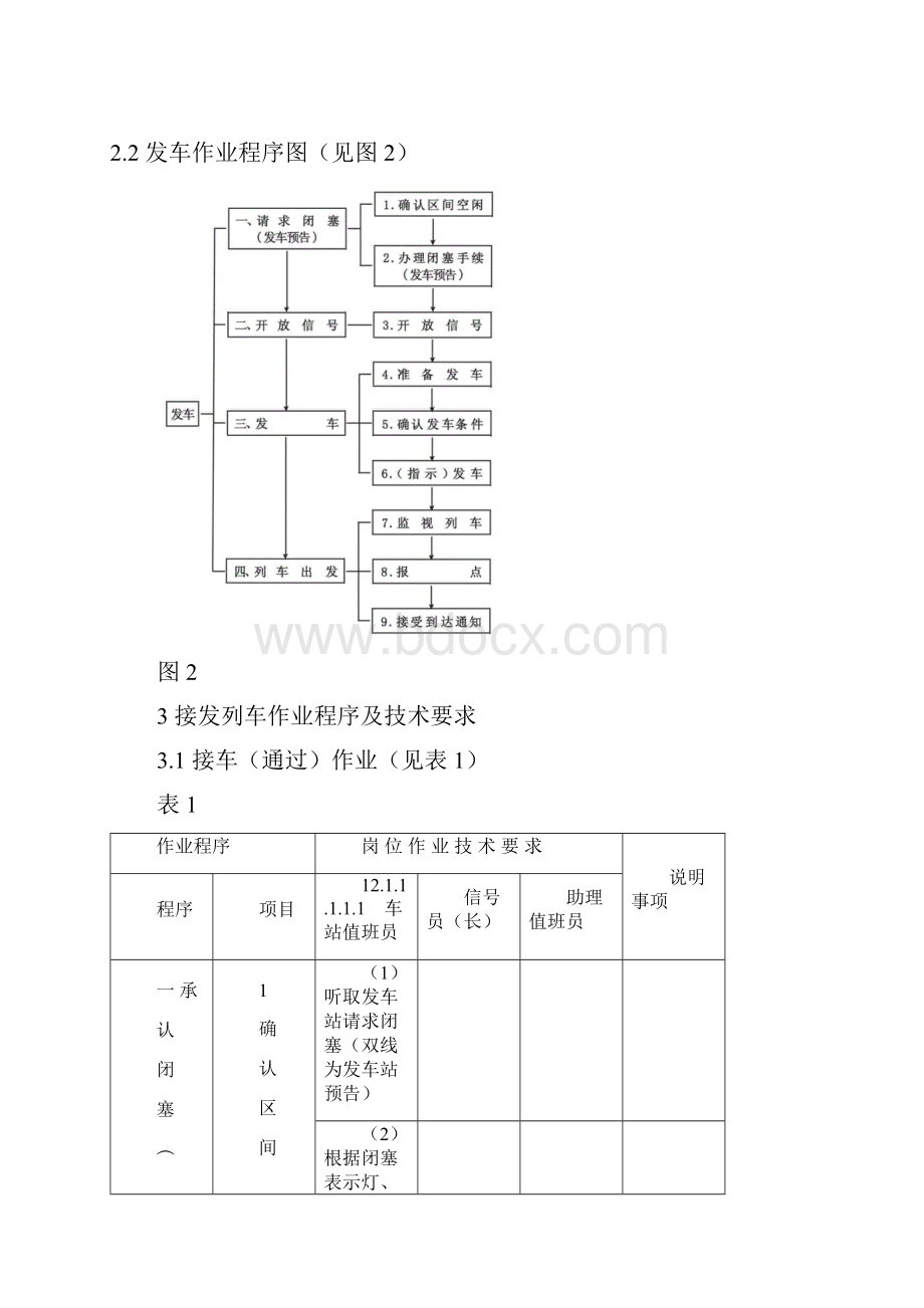 关于 铁路单双线半自动接发列车作业标准.docx_第2页