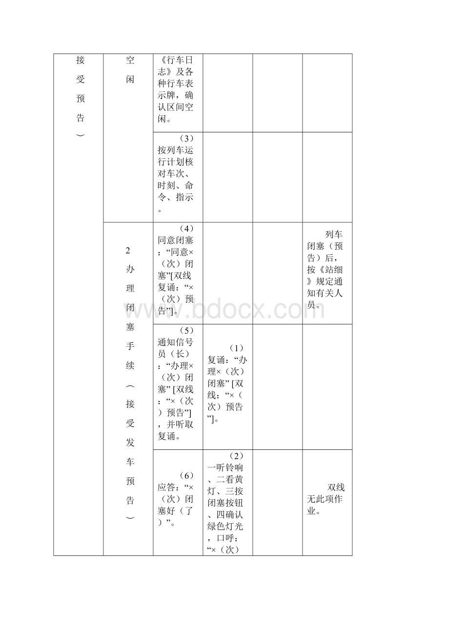 关于 铁路单双线半自动接发列车作业标准.docx_第3页