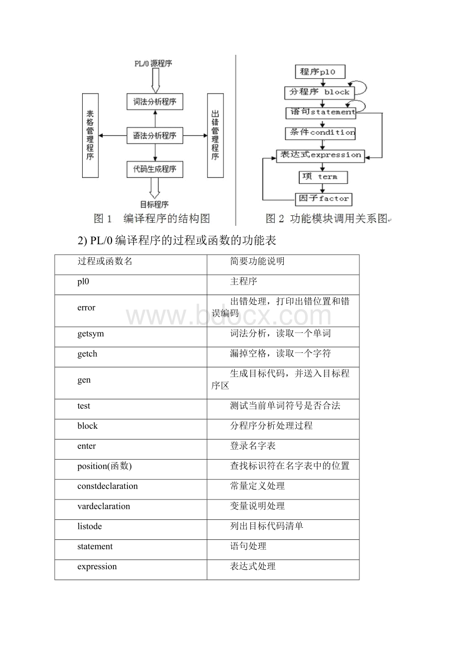 编译原理PL0课程设计报告.docx_第3页