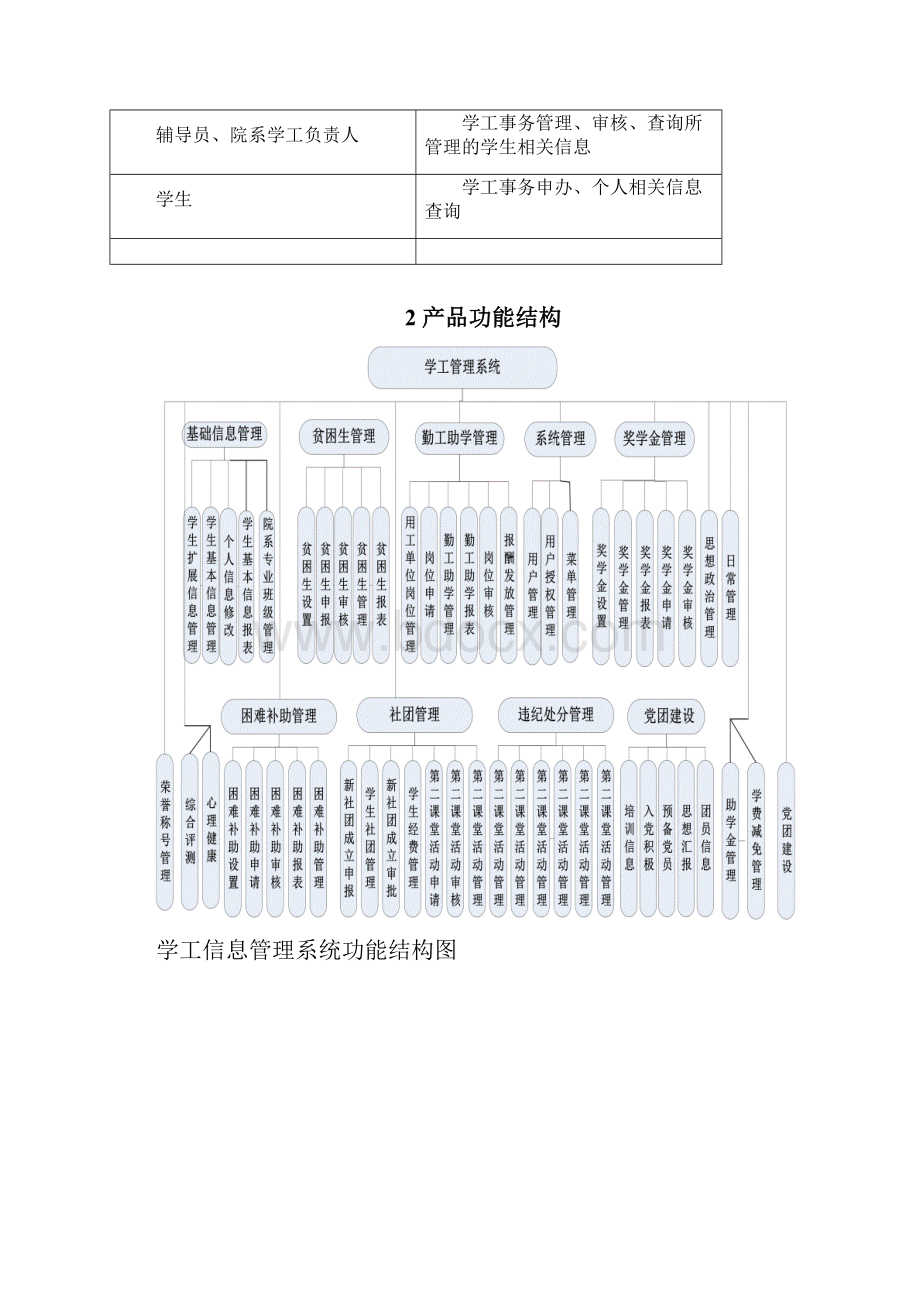 完整学工管理系统功能白皮书.docx_第2页