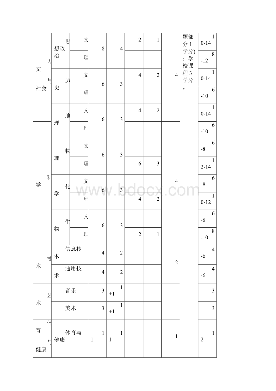 高中新课程理念解读.docx_第3页