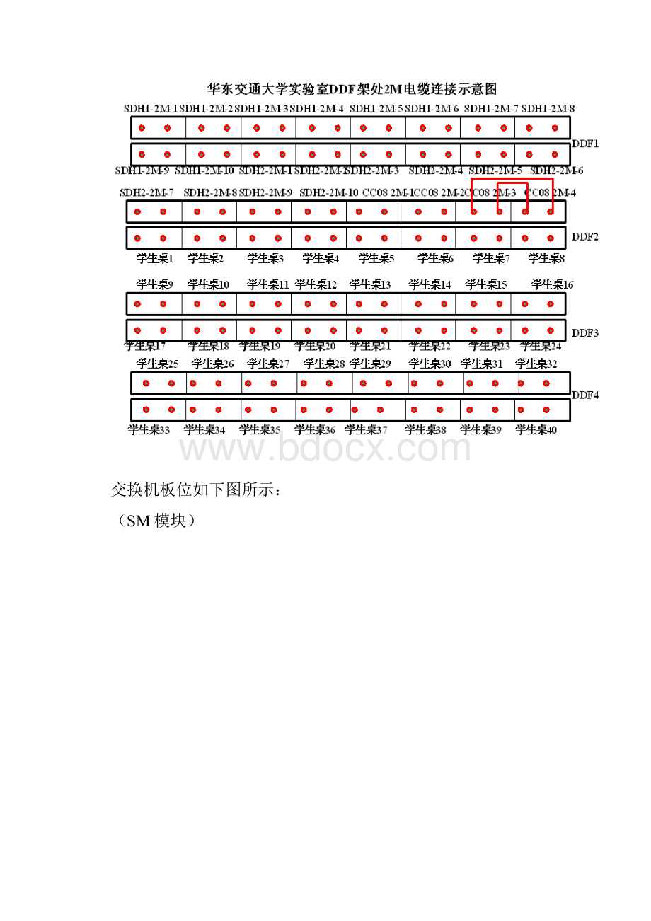 实验六NO7 ISUP中继调试.docx_第2页