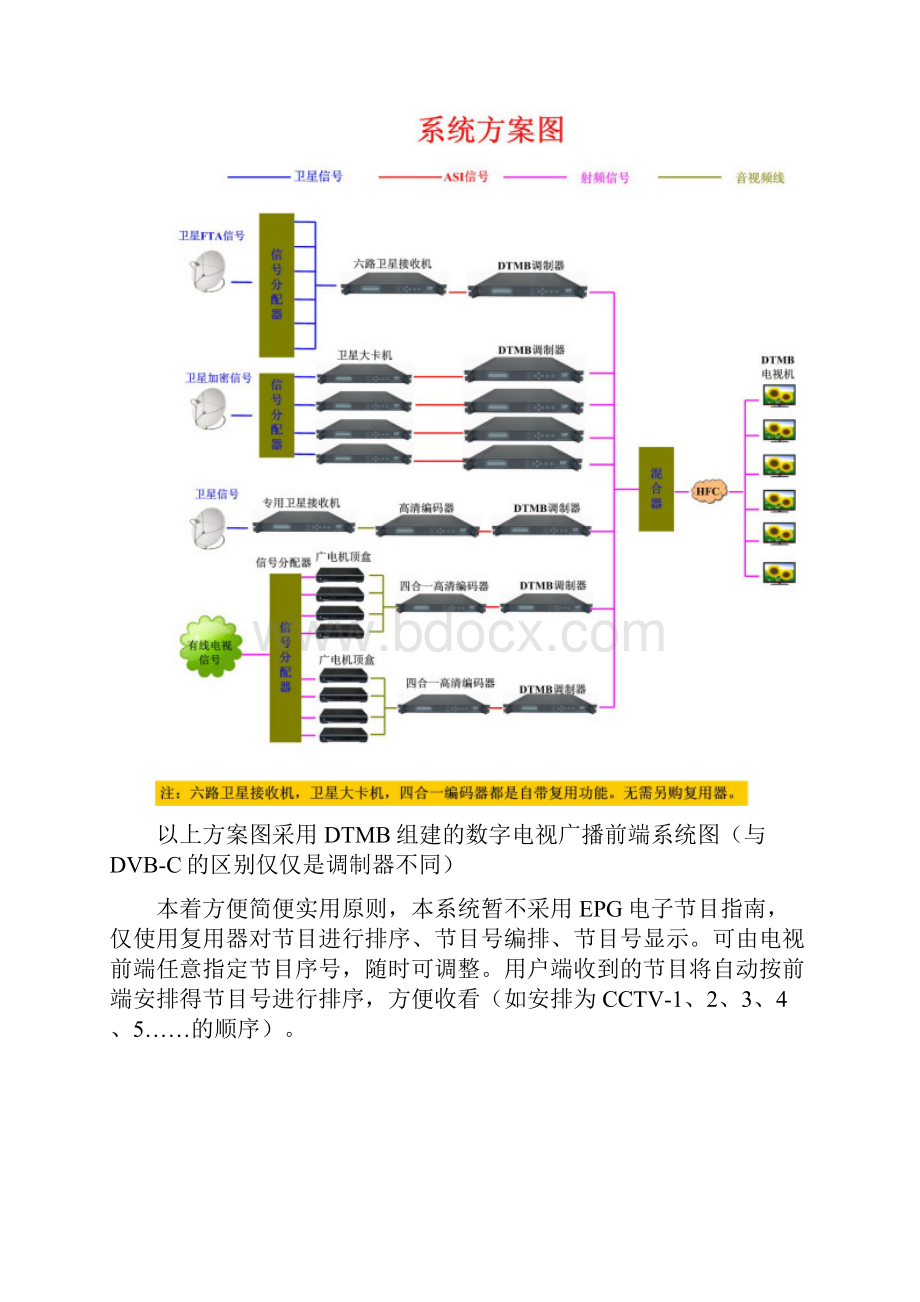 酒店宾馆DTMB数字电视前端设计方案.docx_第3页