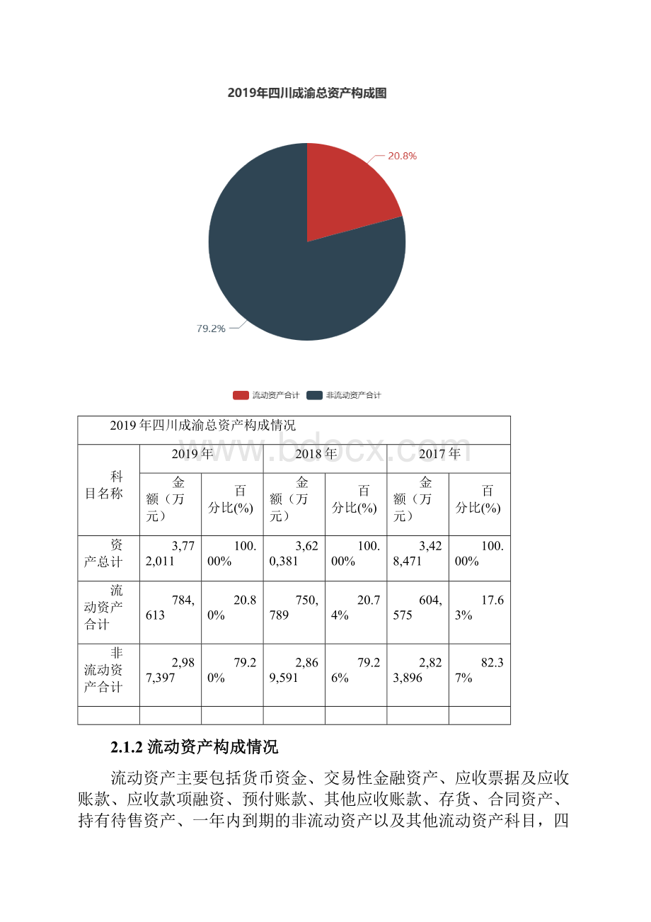 四川成渝度财务分析报告.docx_第2页