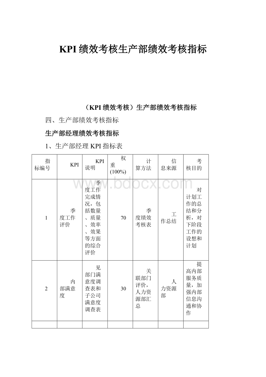 KPI绩效考核生产部绩效考核指标.docx_第1页