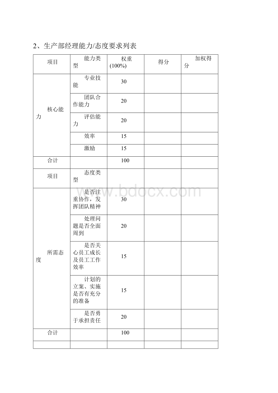 KPI绩效考核生产部绩效考核指标.docx_第2页