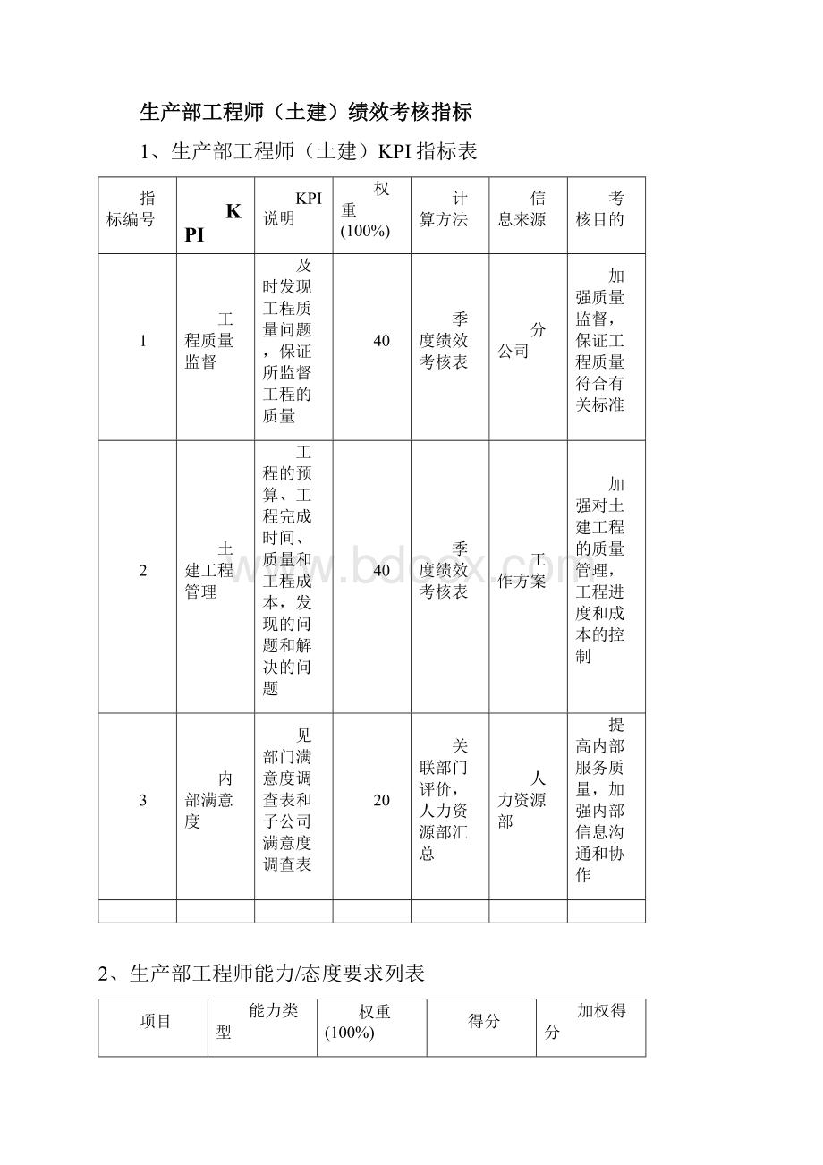 KPI绩效考核生产部绩效考核指标.docx_第3页