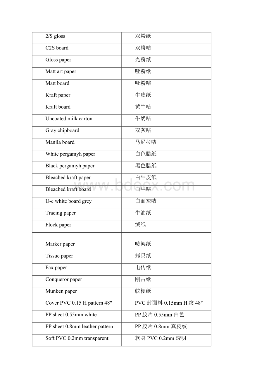 印刷专业术语中英文对照.docx_第2页