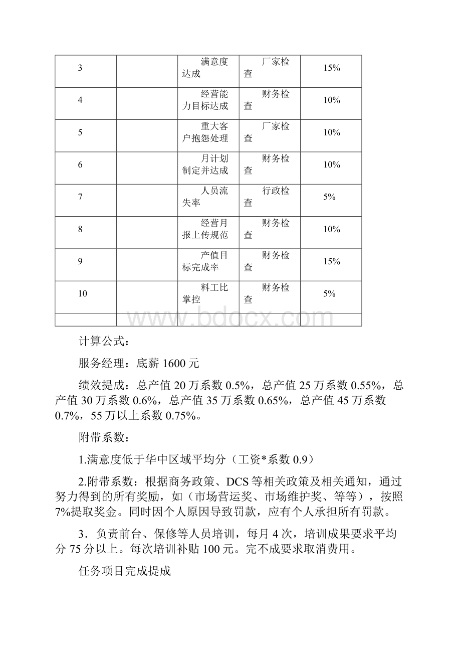 汽车4S店售后薪酬标准.docx_第2页