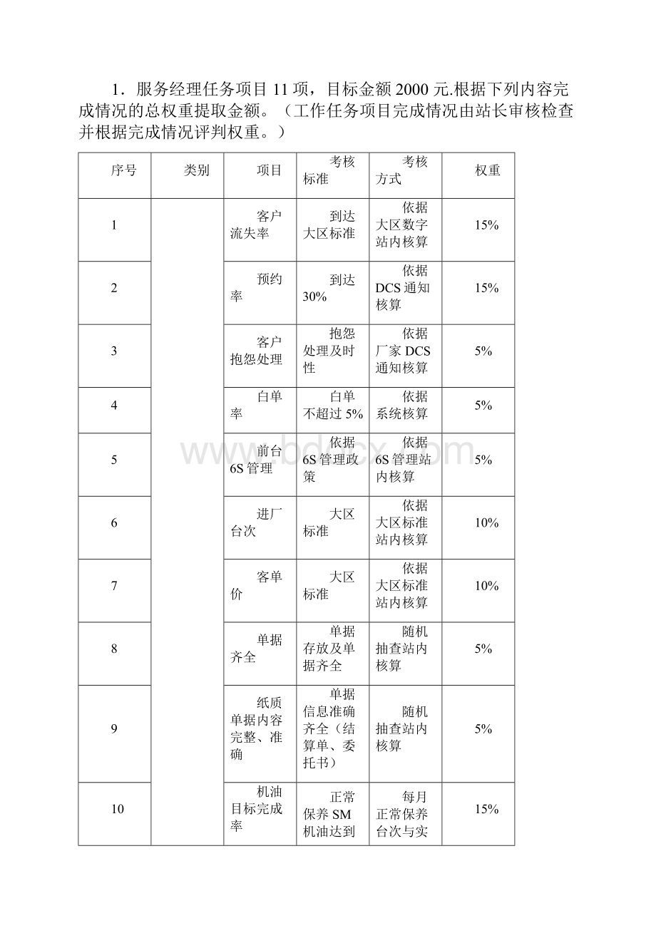 汽车4S店售后薪酬标准.docx_第3页