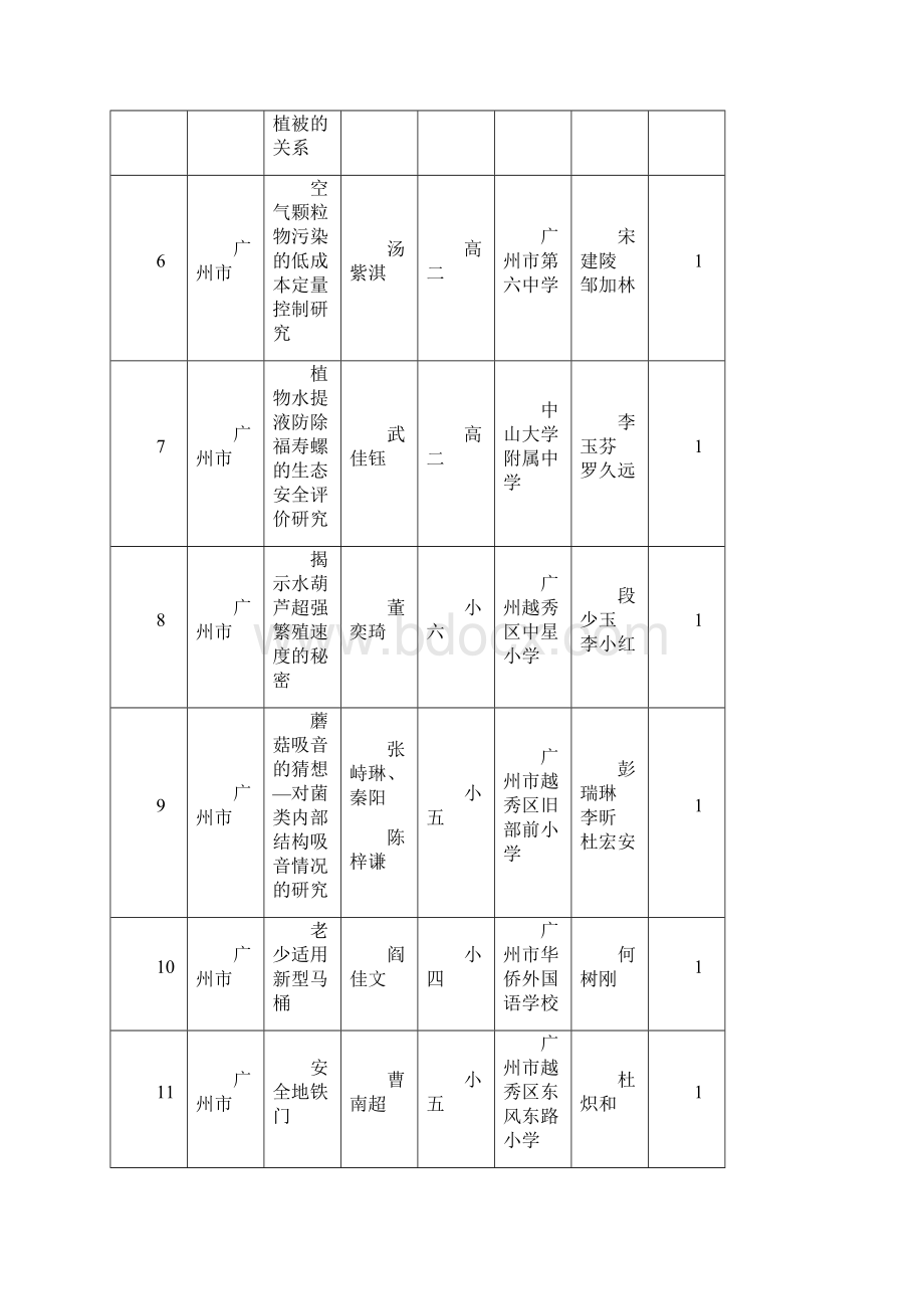 guangdongxiaoxiaotongdoc.docx_第2页