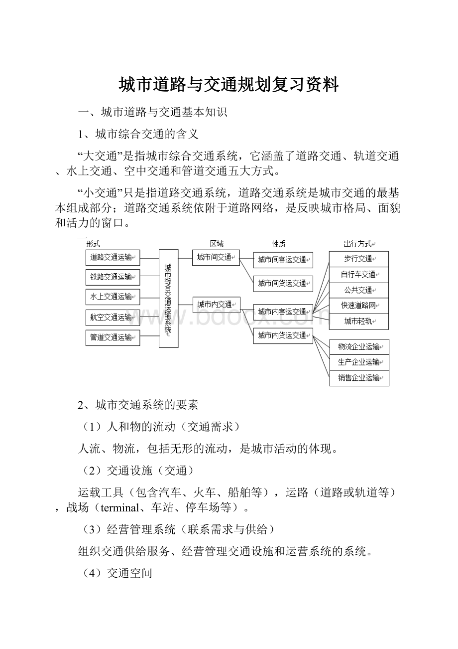 城市道路与交通规划复习资料.docx_第1页