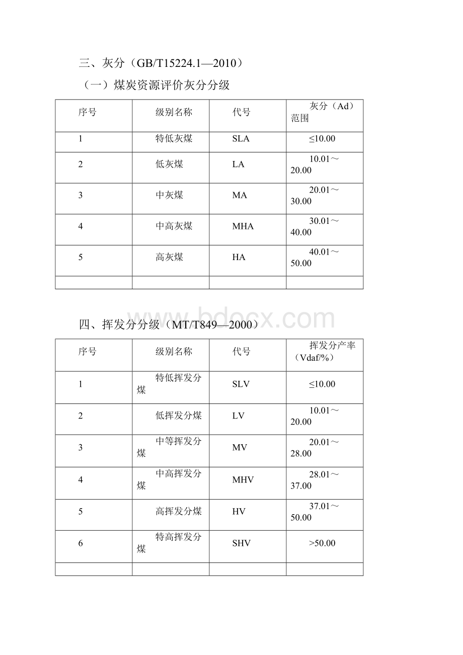 煤炭等级评价指.docx_第2页