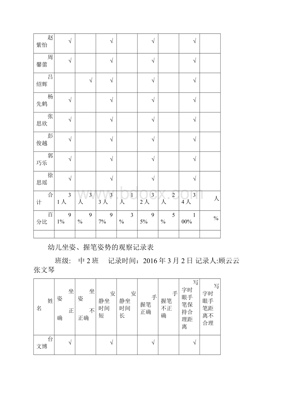 中二班幼儿坐姿握笔姿势的观察记录表.docx_第3页