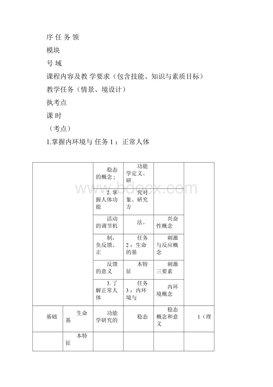 正常人体功能生理课程标准.docx_第3页