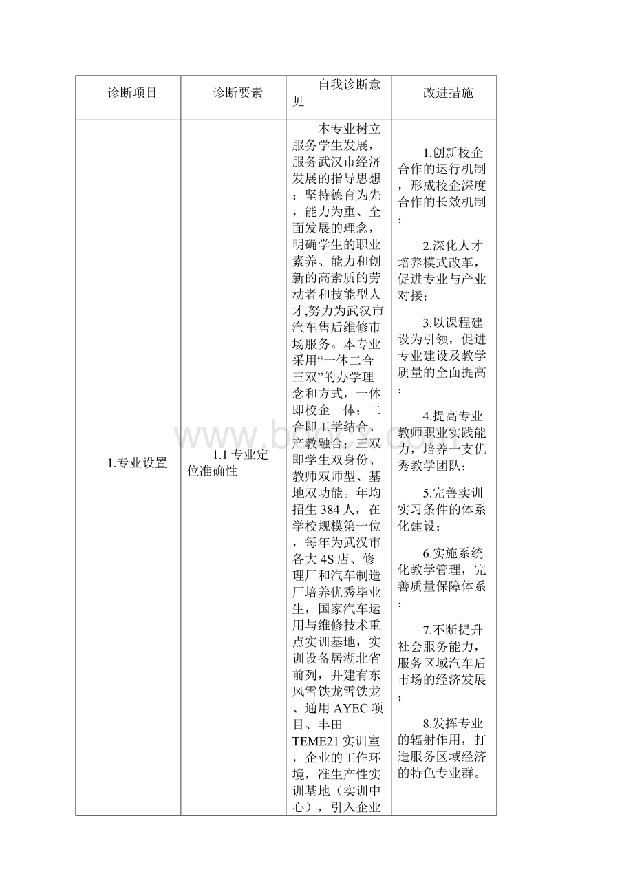 汽车运用与维修专业自我诊断报告材料.docx_第2页