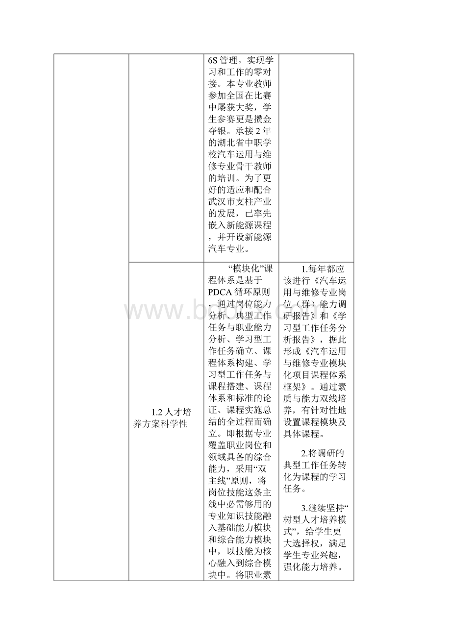 汽车运用与维修专业自我诊断报告材料.docx_第3页