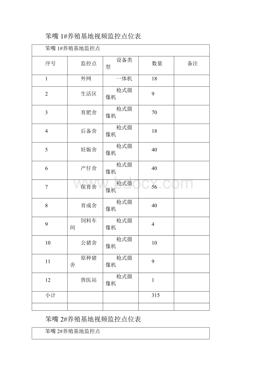 监控设备安装工程施工设计方案.docx_第2页