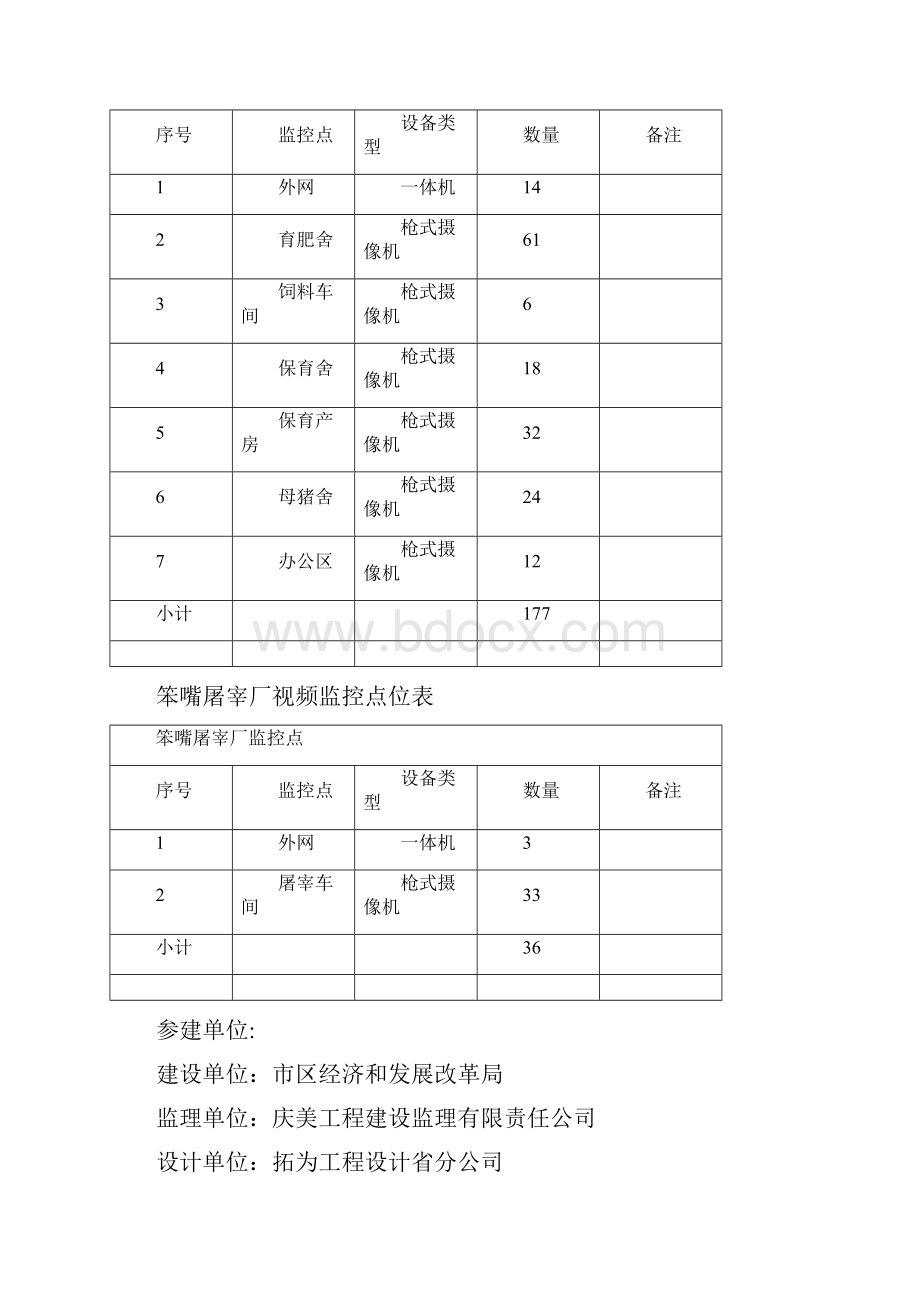 监控设备安装工程施工设计方案.docx_第3页