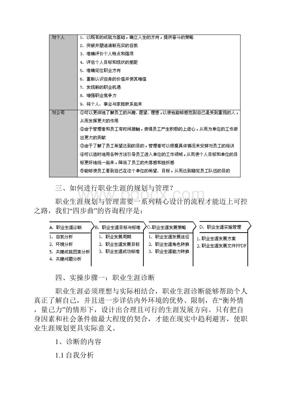 职业生涯规划与管理实操.docx_第2页