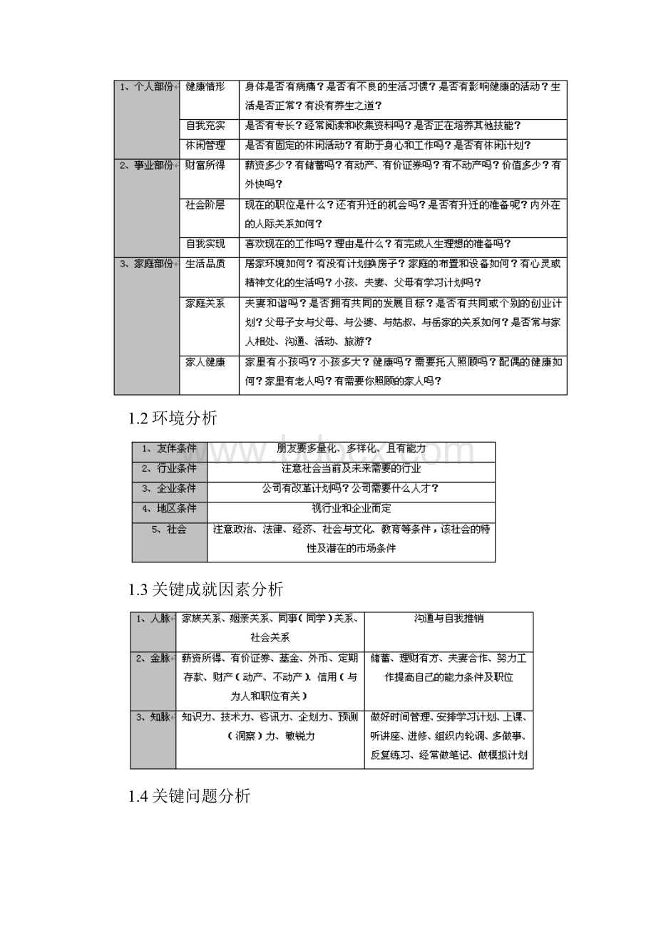 职业生涯规划与管理实操.docx_第3页