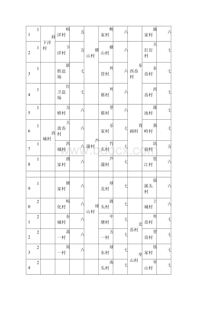 宁波市鄞州区城市房屋拆迁补偿安置若干规定附件.docx_第2页