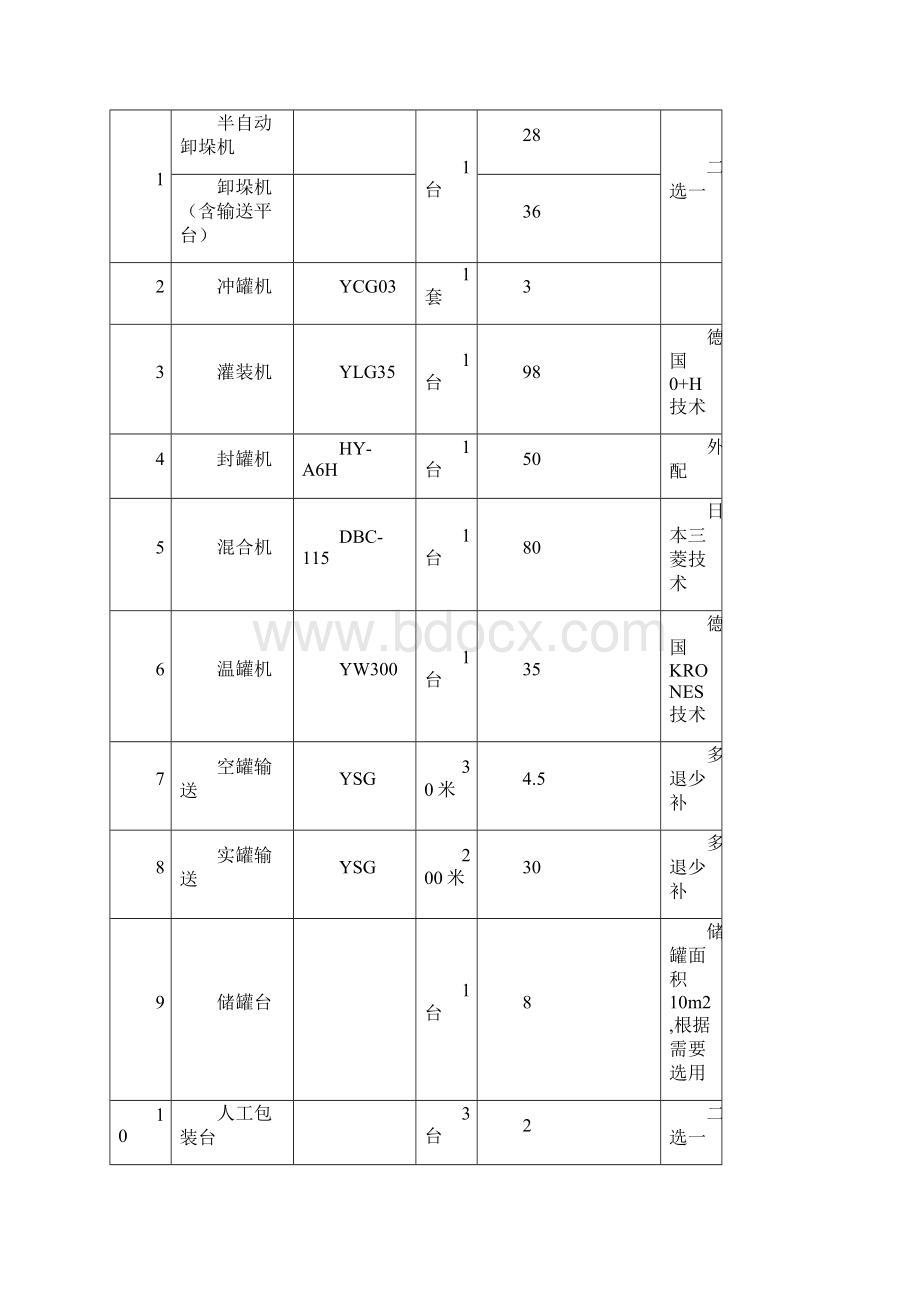 易拉罐碳酸饮料生产线工程方案.docx_第2页