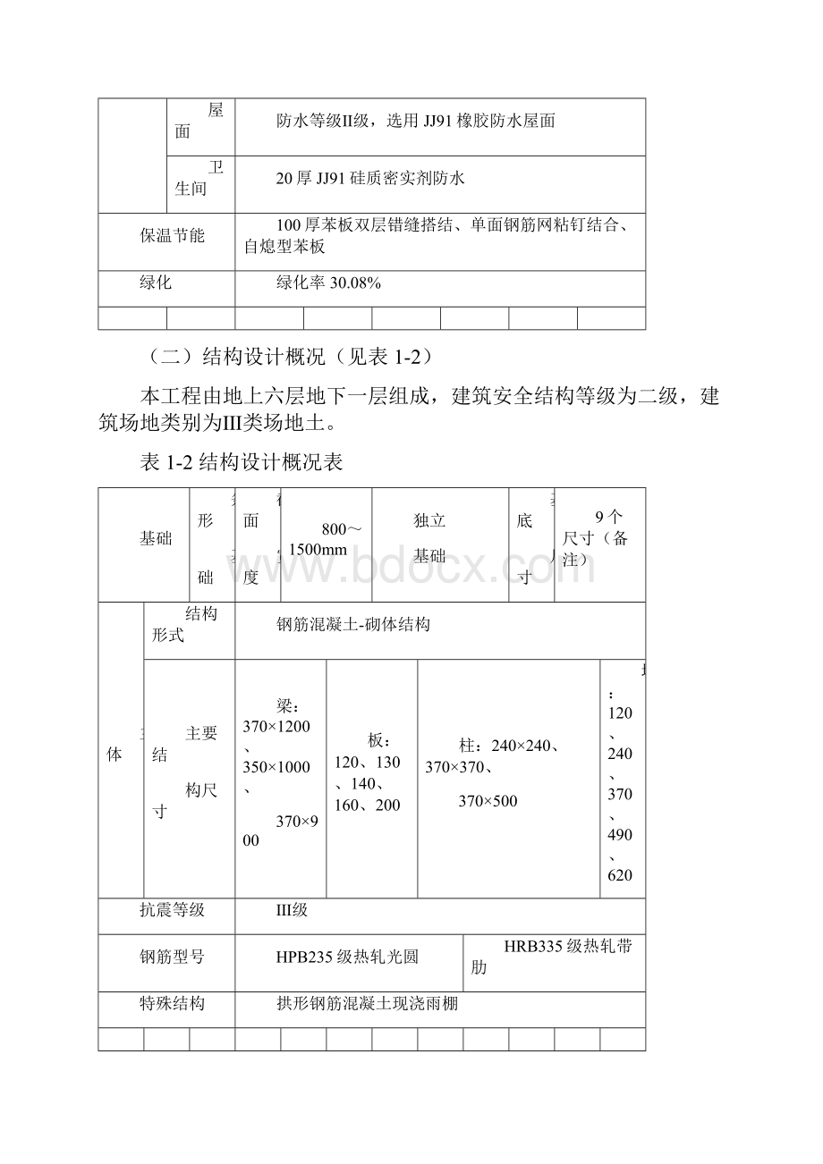 工程项目管理课程设计.docx_第2页