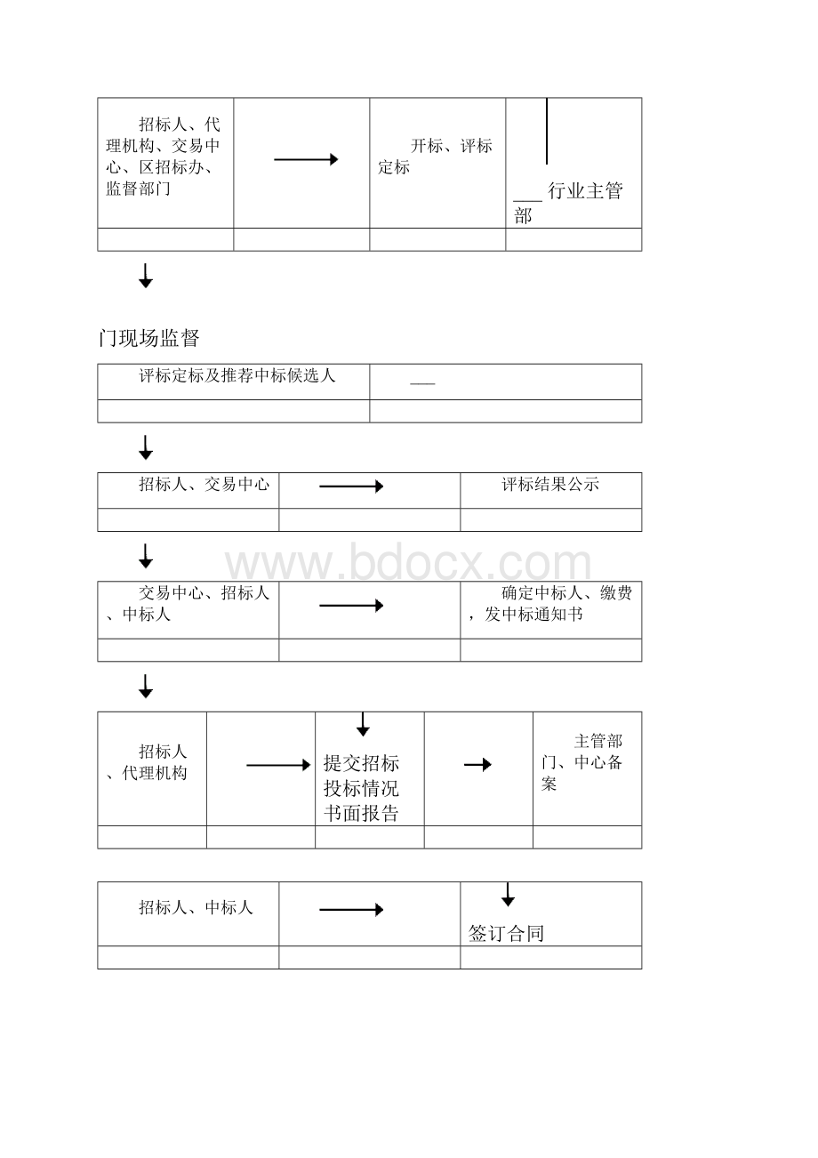 建设工程招标流程图.docx_第3页