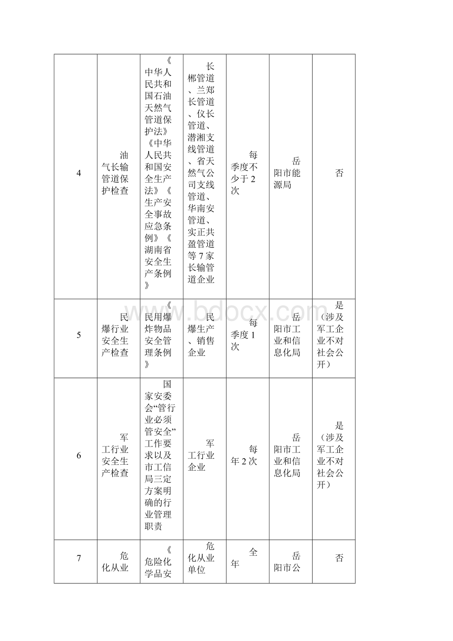 岳阳市度涉企常规检查计划表.docx_第2页