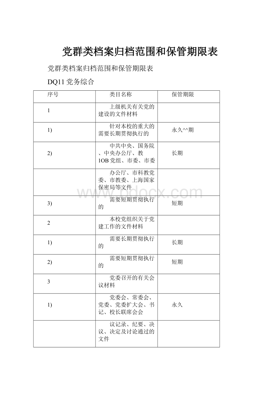 党群类档案归档范围和保管期限表.docx_第1页