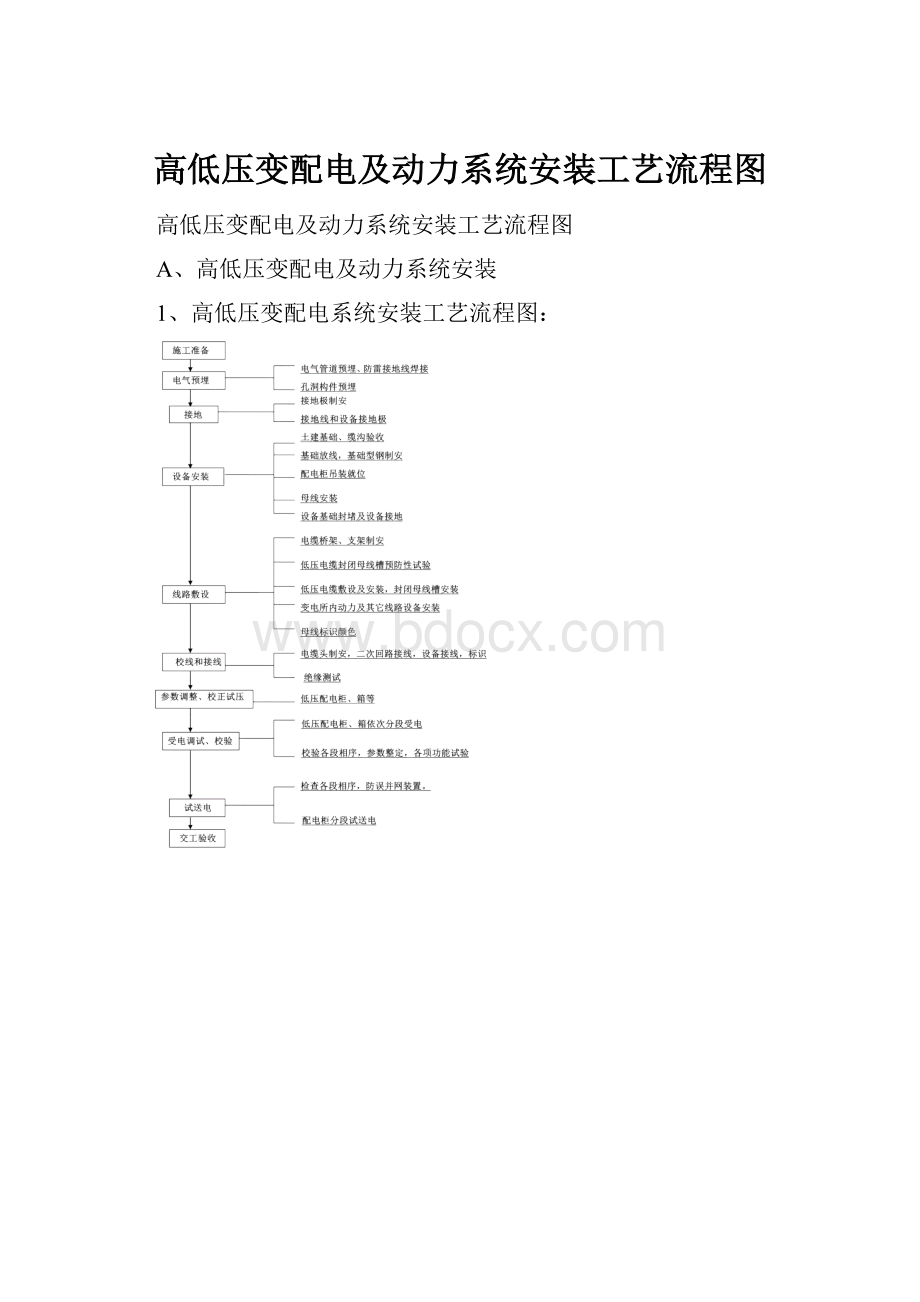 高低压变配电及动力系统安装工艺流程图.docx