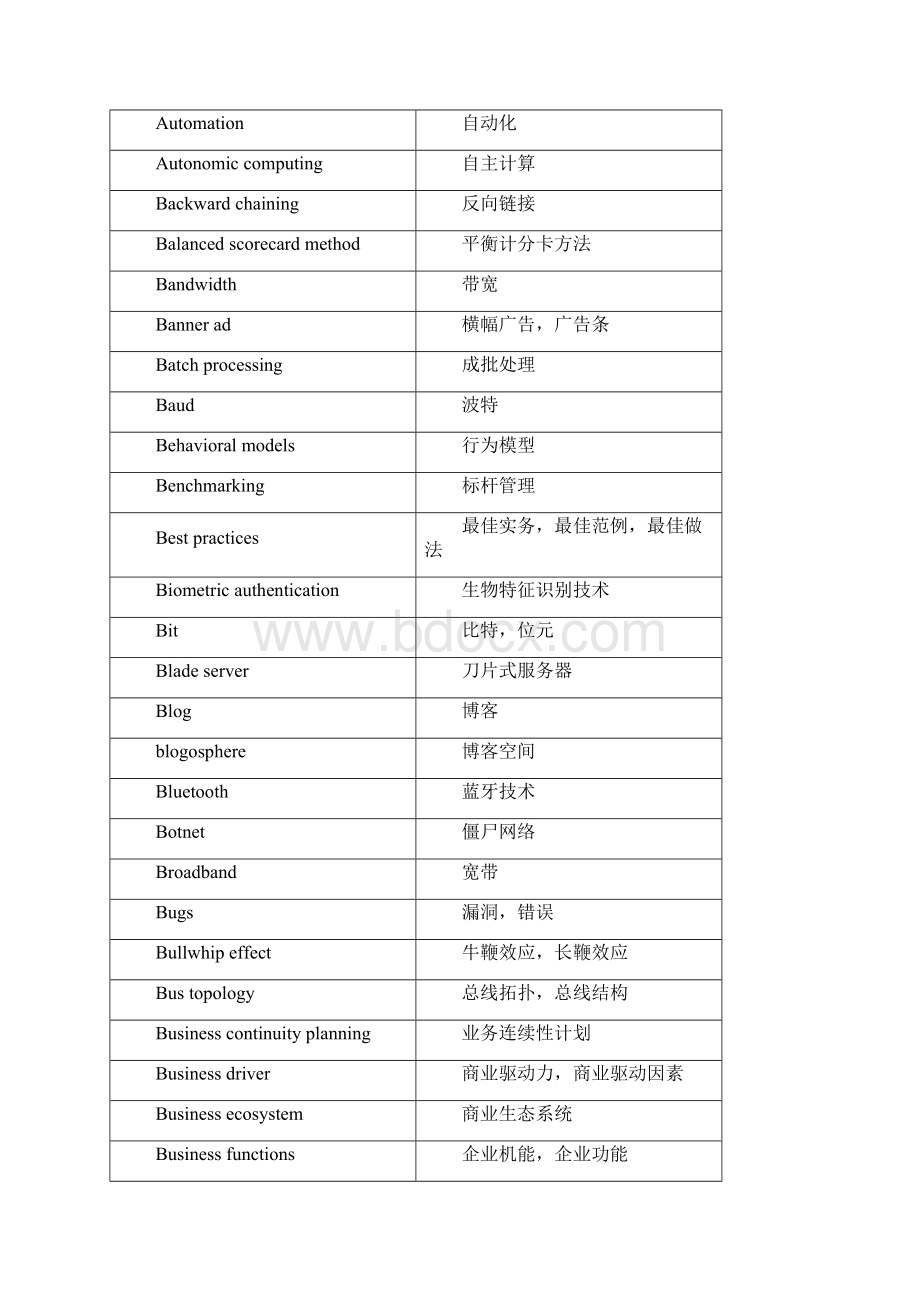 GLOSSARY.docx_第2页