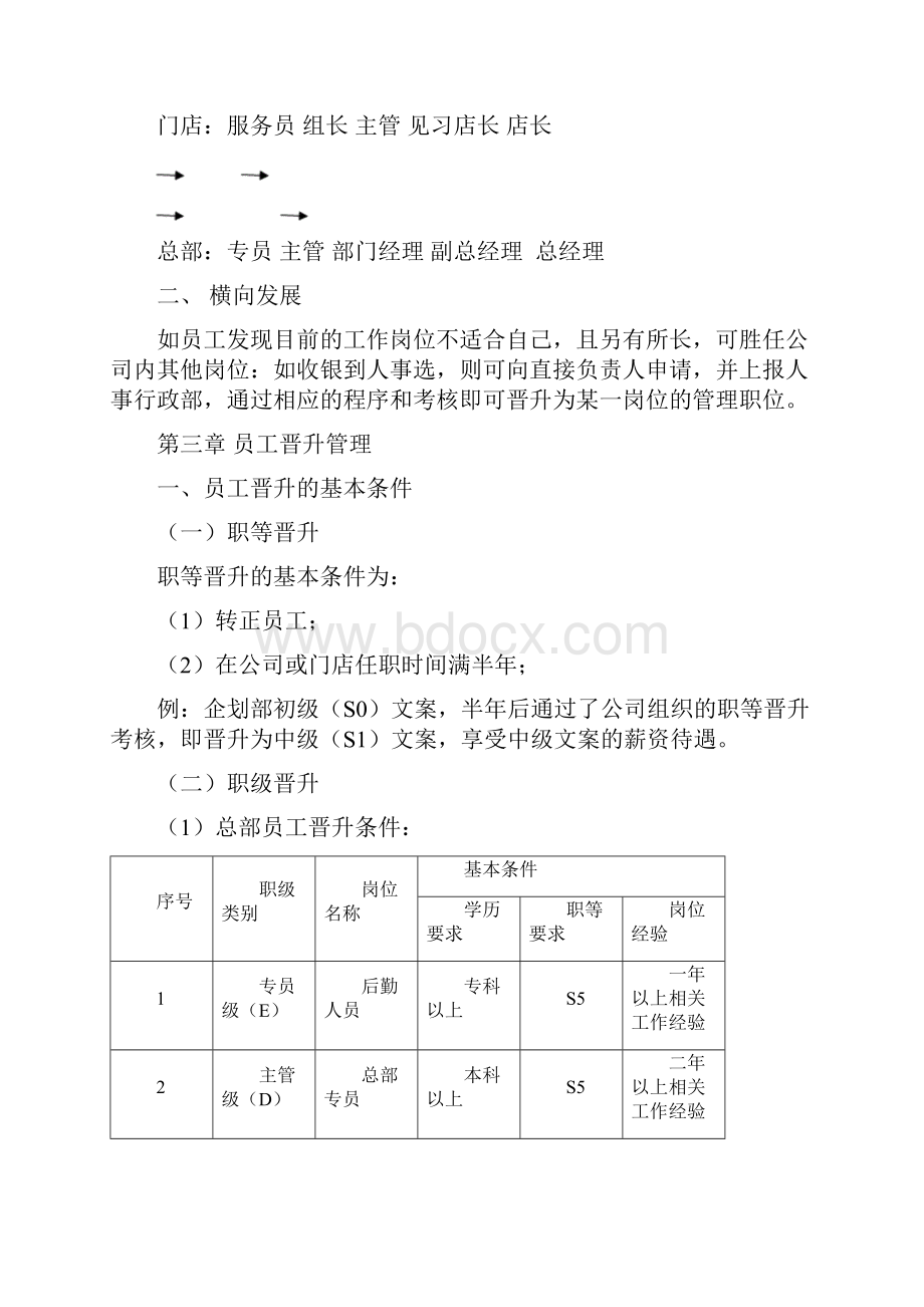 员工晋升管理制度完整版.docx_第3页